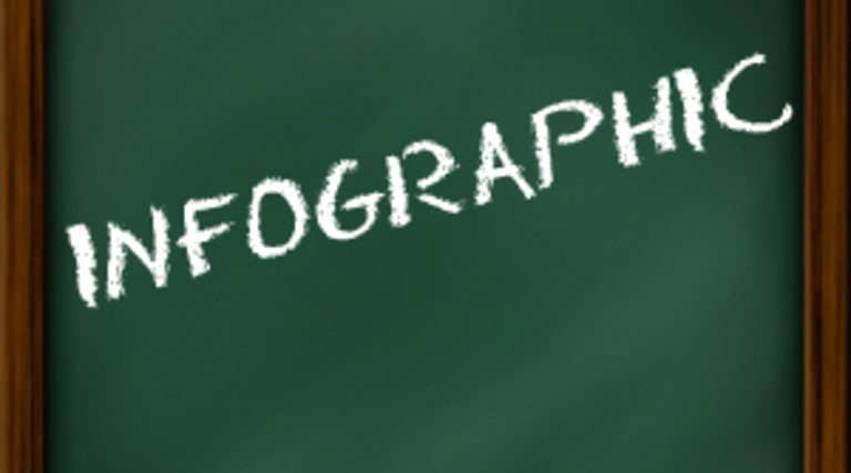 Higher Education Infographic