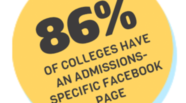 How Admissions Offices Are Leveraging Facebook [Infographic]