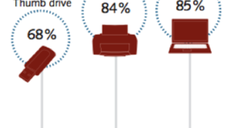 3 Important Facts About College Students and Technology