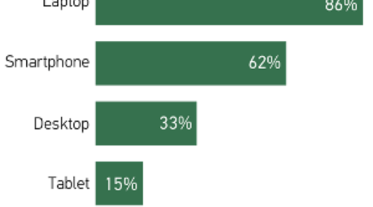 How Technology Is Powering Academic Success [Infographic]