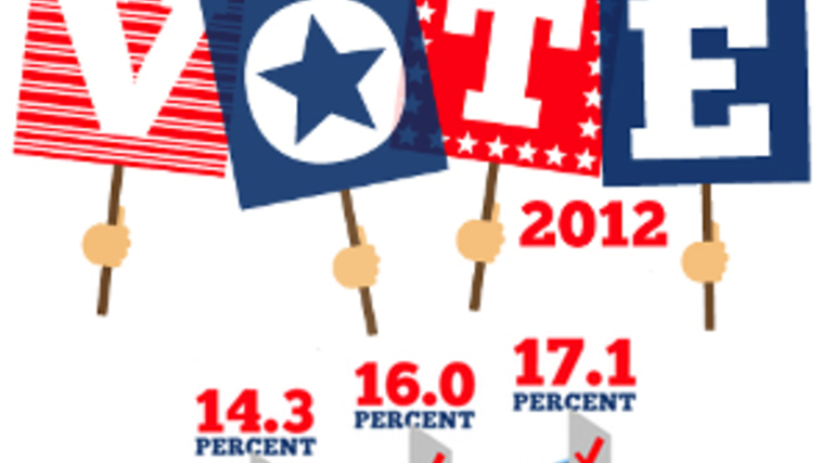 Will the College Student Vote Write the History Books of the Future?