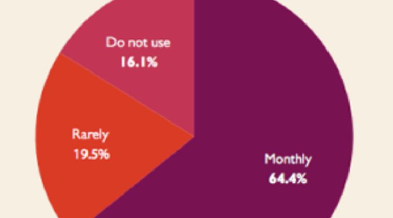 Social Media and Professors: 3 Promising Trends to Watch