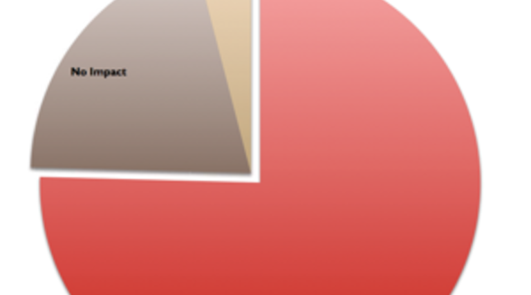 How Professors Really Feel About Digital Technology [#Study]