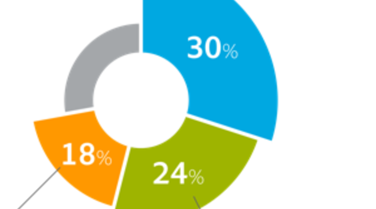 Is the Art of Teaching Creativity Dead? [#Infographic]
