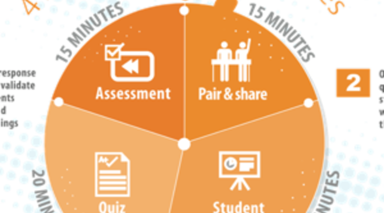 Why 86 Percent of UNC-Chapel Hill Students Prefer the Flipped Classroom