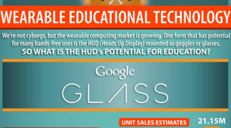 Google Glass’ Role in Connected Classrooms [#Infographic]