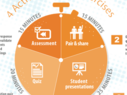 Why 86 Percent of UNC-Chapel Hill Students Prefer the Flipped Classroom