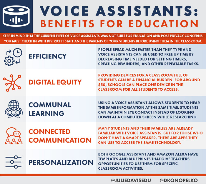 benefits of voice assistants in education