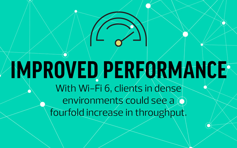 Improved Performance with Wi-Fi 6