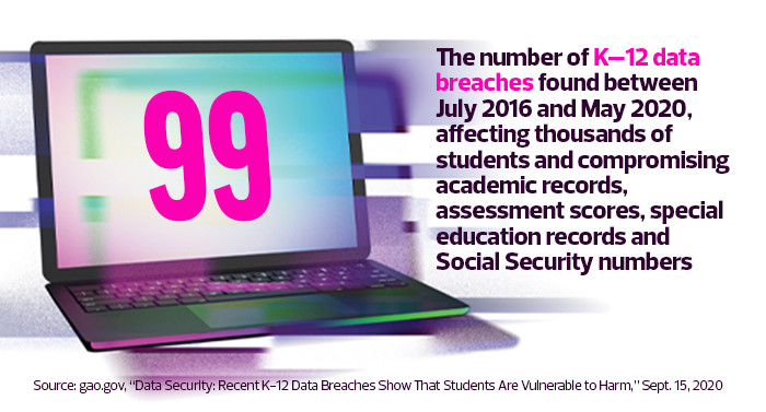 number of K–12 data breaches found between July 2016 and May 2020