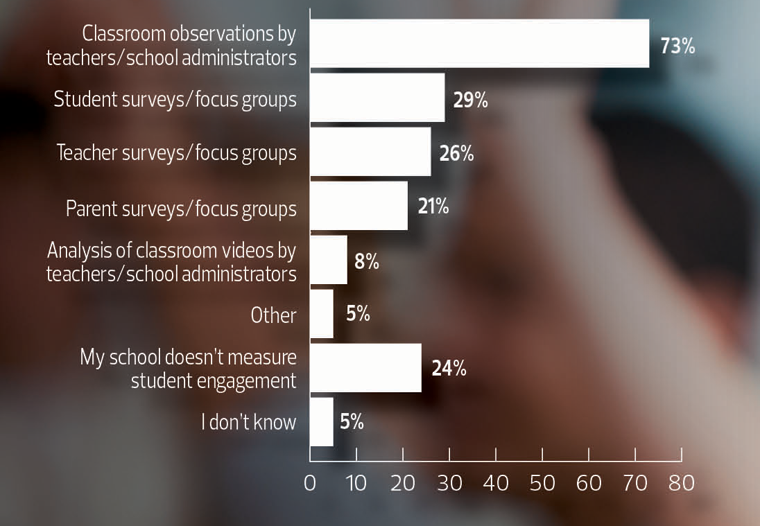 Engaging Students