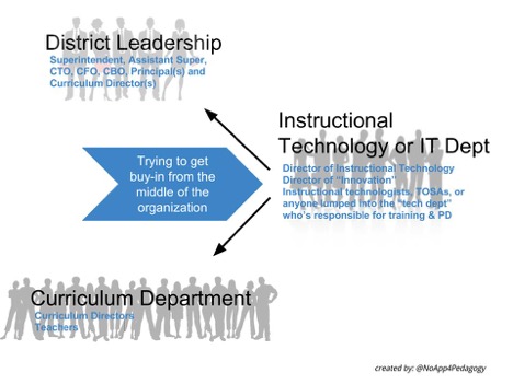 define silo mentality