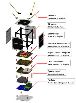 Ardusat