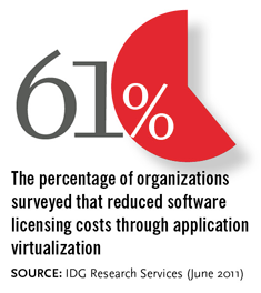 Virtualization Savings