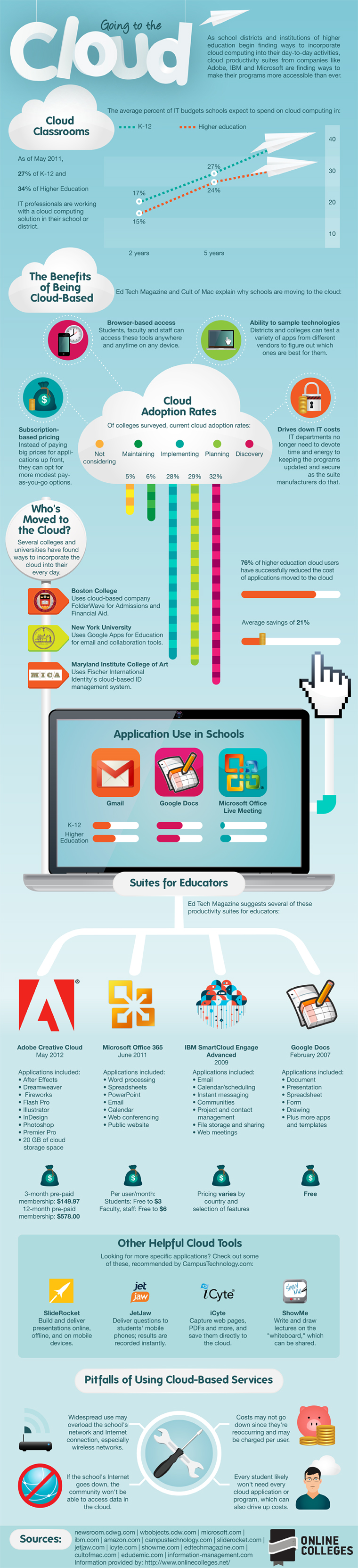 Cloud in the classroom