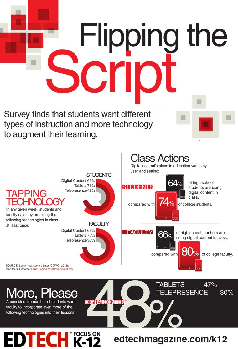 Flip the classroom