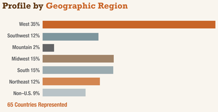 ISTE Geographic Region