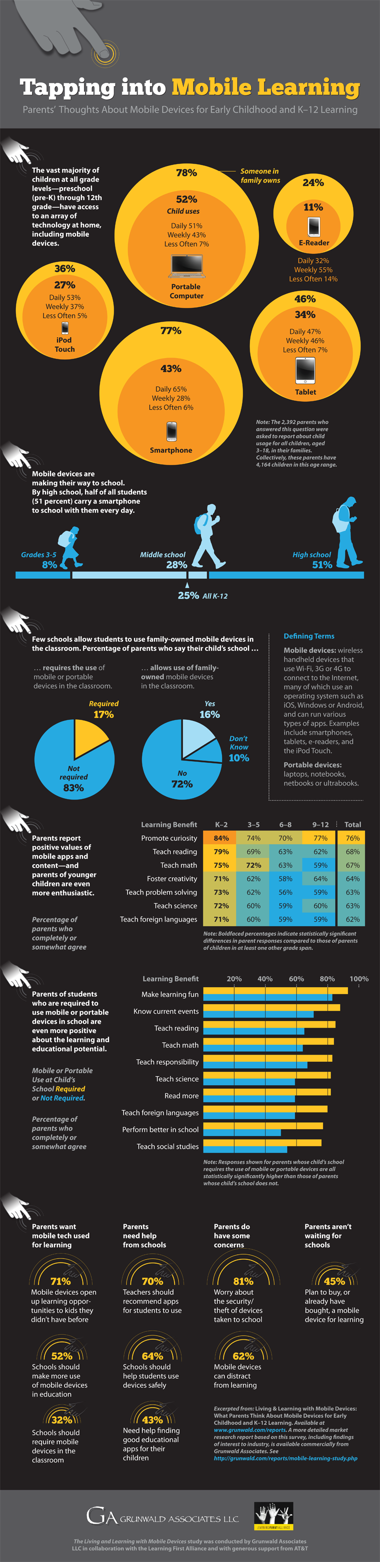 Parents mobile devices