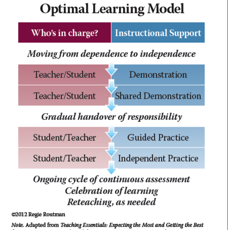 Social software in Higher Education: Pedagogical Models and