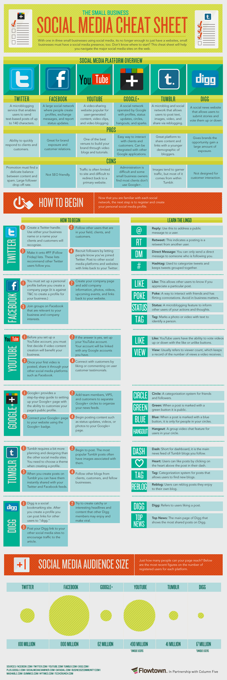 social media cheat sheet