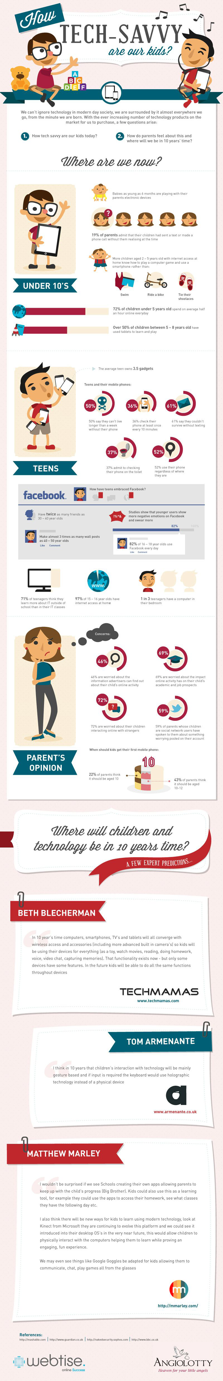 Digital Natives Bond With Technology Early Infographic Edtech Magazine