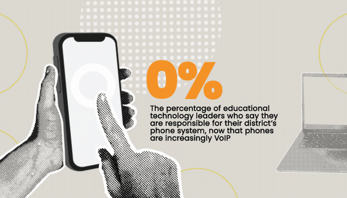 96% of ed tech leaders say they are responsible for their district's phone system