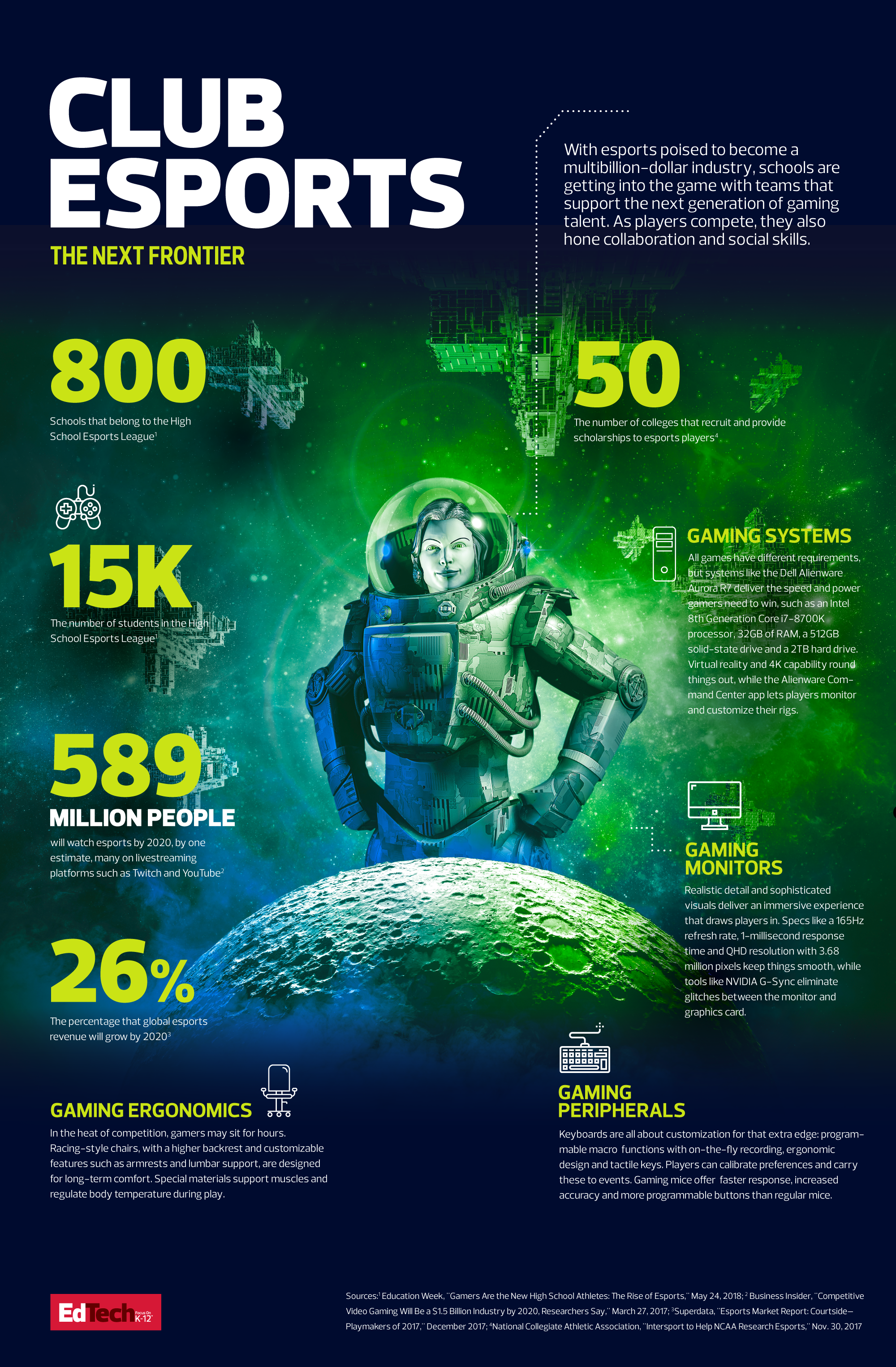 K12 esports infographic 