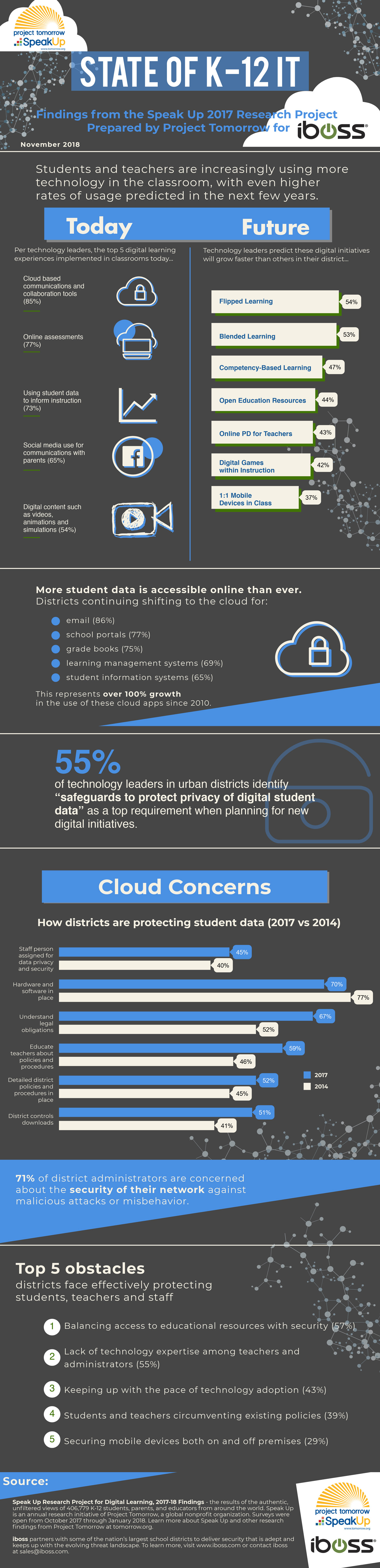 K12 Technology | InforMedia Services (IMS)