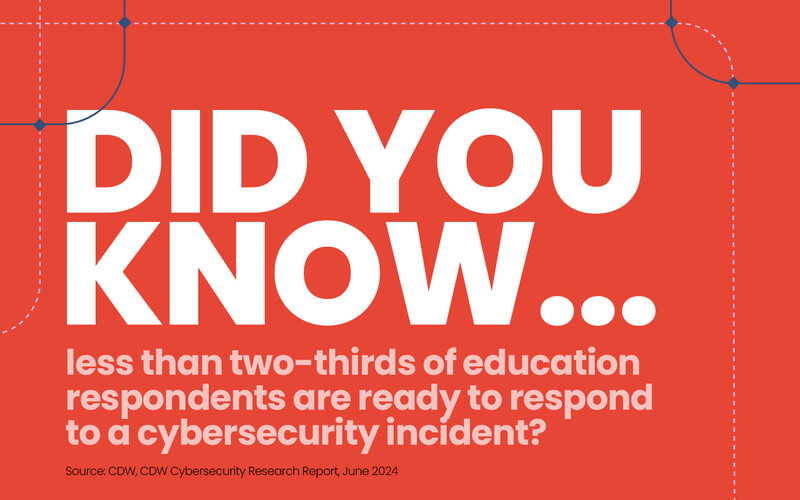 Slide 1: CDW, CDW Cybersecurity Research Report, June 2024