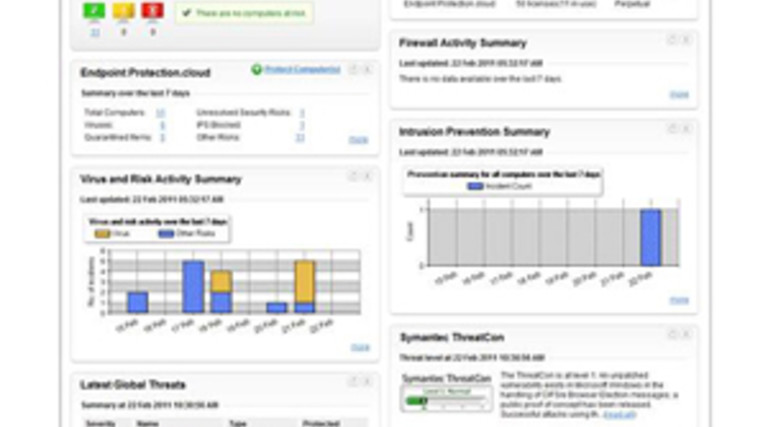 Review: Symantec Endpoint Protection.cloud