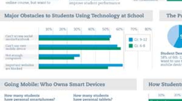 Students and Parents Speak Up About Ed-Tech (Redux)