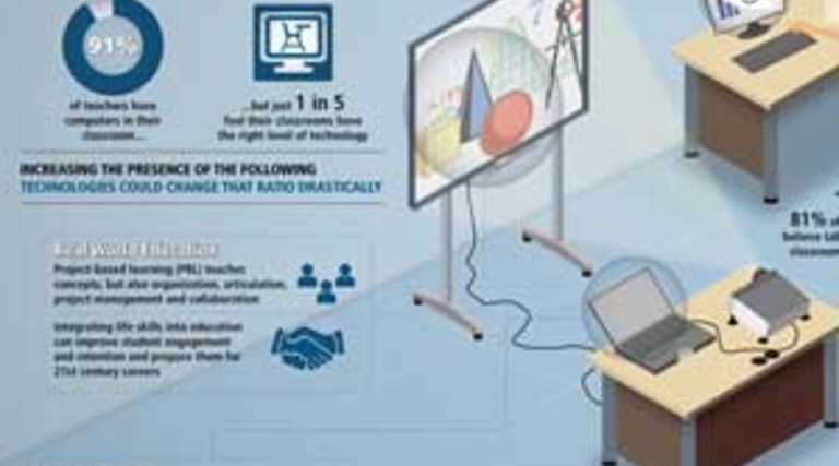 Tomorrow’s Classroom Today?