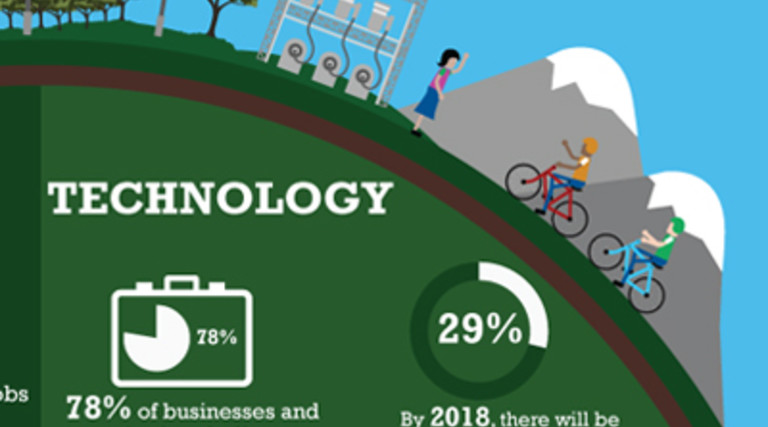 Using the Environment to Drive Interest in STEM [Infographic]