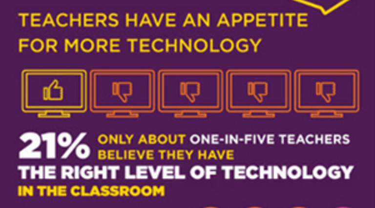 Why Teachers Want Technology [Infographic] 