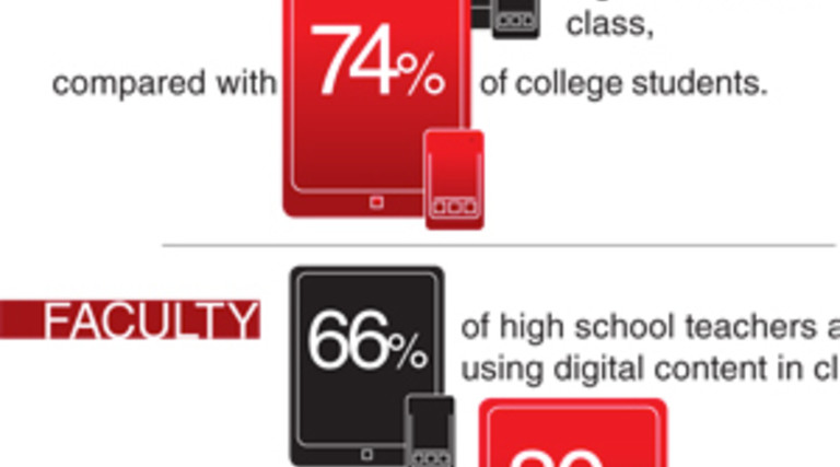 Digital Content Has the Power to Flip the Classroom [#Infographic]