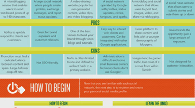 A Printable Guide to Social Media [#Infographic]