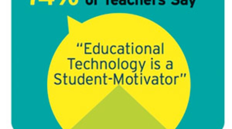 Survey: 74% of Educators Support the Use Technology in Schools