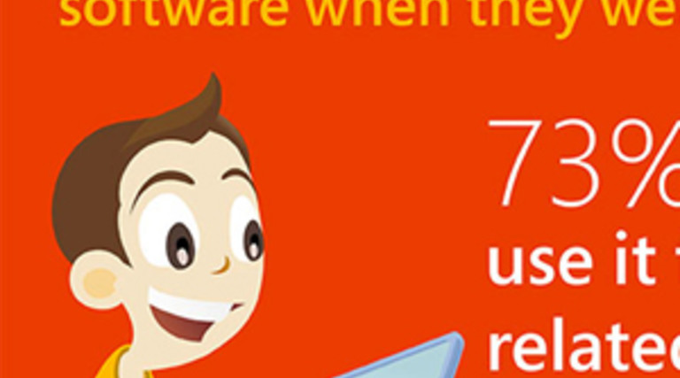 How Technology Has Transformed the Classroom [#Infographic]