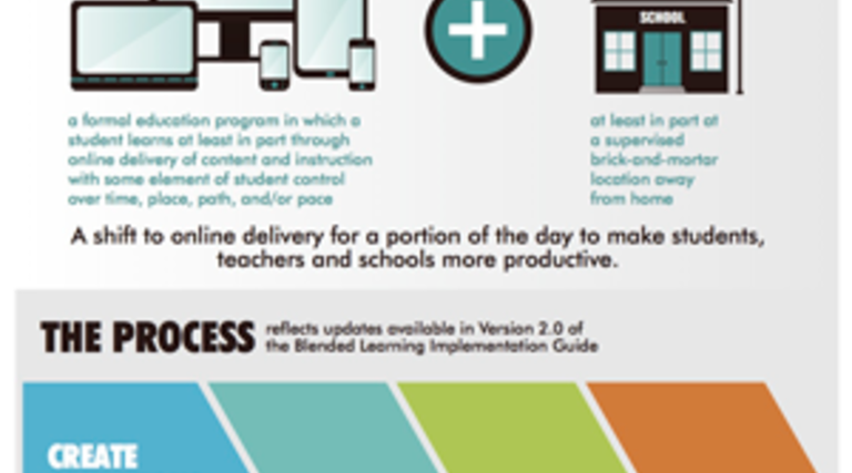 Building the Foundation for Blended Learning Success [#Infographic]