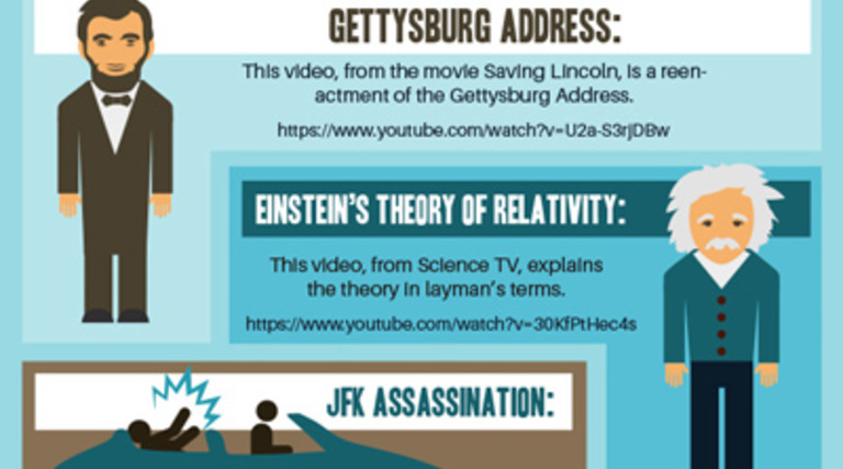 Using YouTube as a Time Machine for Your Classroom [#Infographic]