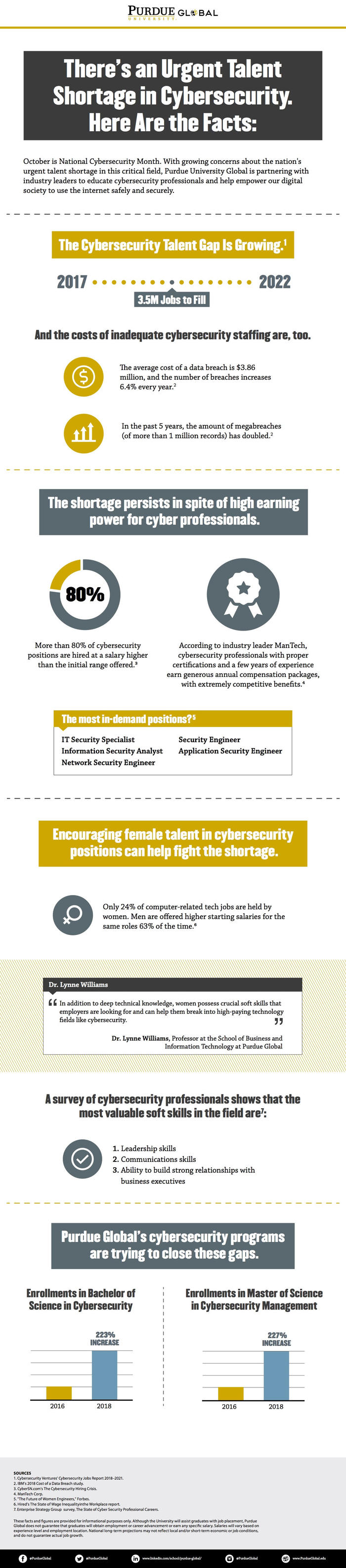 Purdue_Infographic_0.jpg